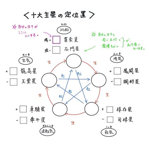 貫索|算命学【十大主星】貫索星（かんさくせい）の特徴を。